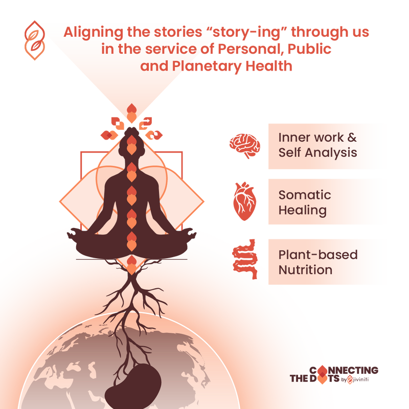 IMAGE 3 ADP JIVINITI Mind Body Alignment Healing_ Dec 2022